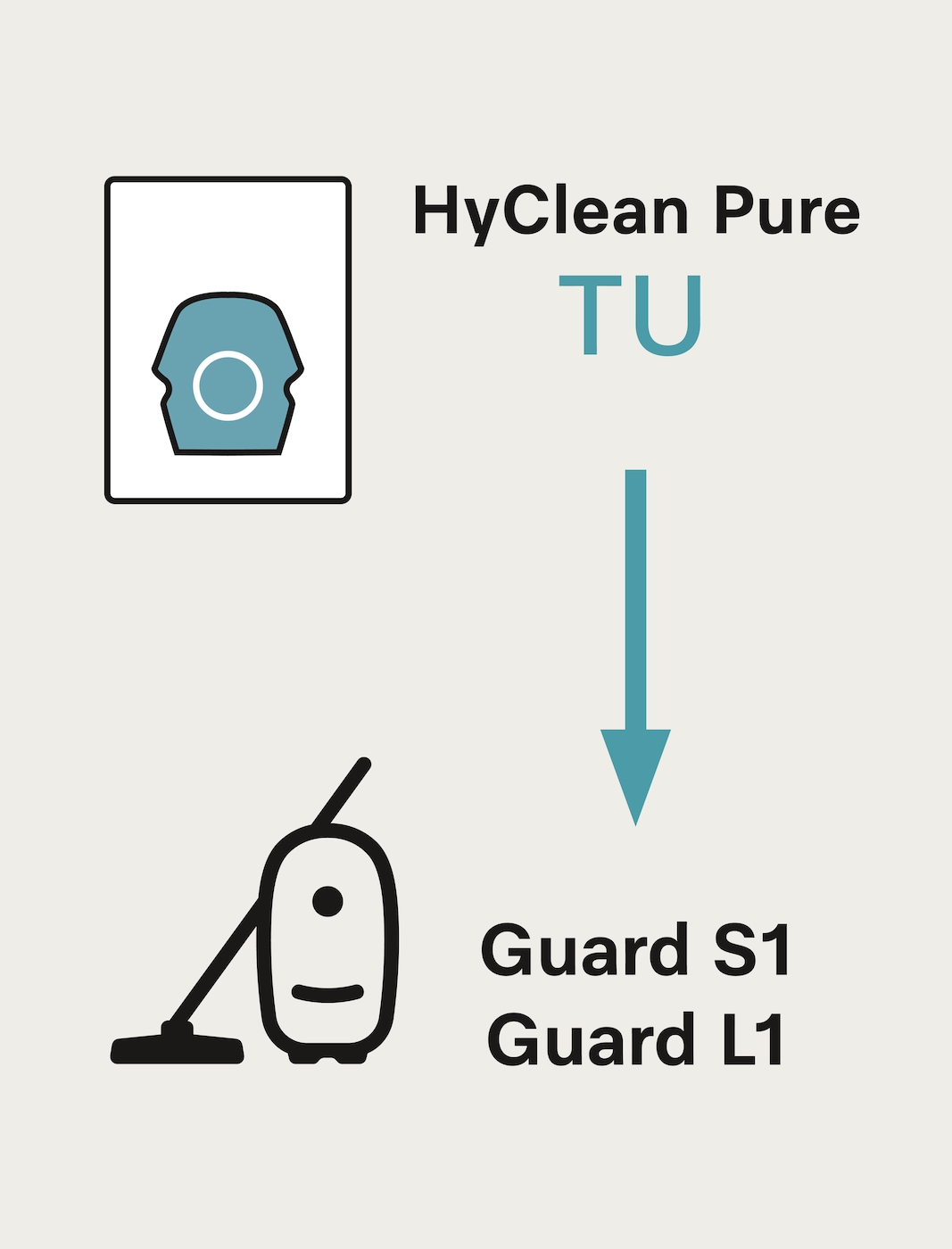 TU XXL HyClean Pure16 Staubsaugerbeutel zum Vorteilspreis – Bild 3